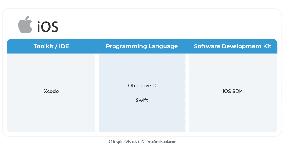 There are also several app stack combinations available for iOS.