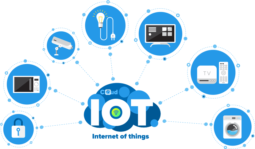Internet of Things are widespread in 2021 and so are apps supporting them.