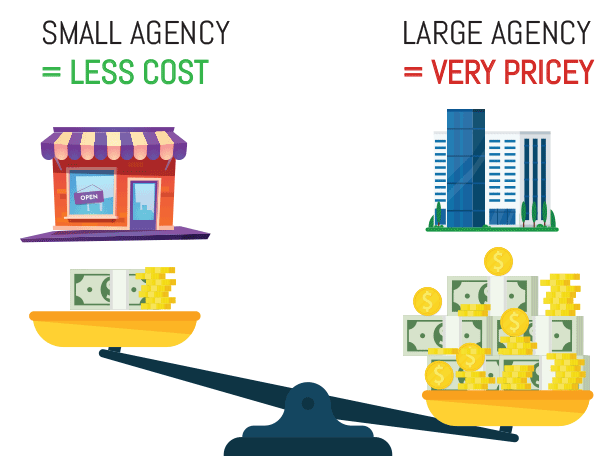 small agency vs large agency cost